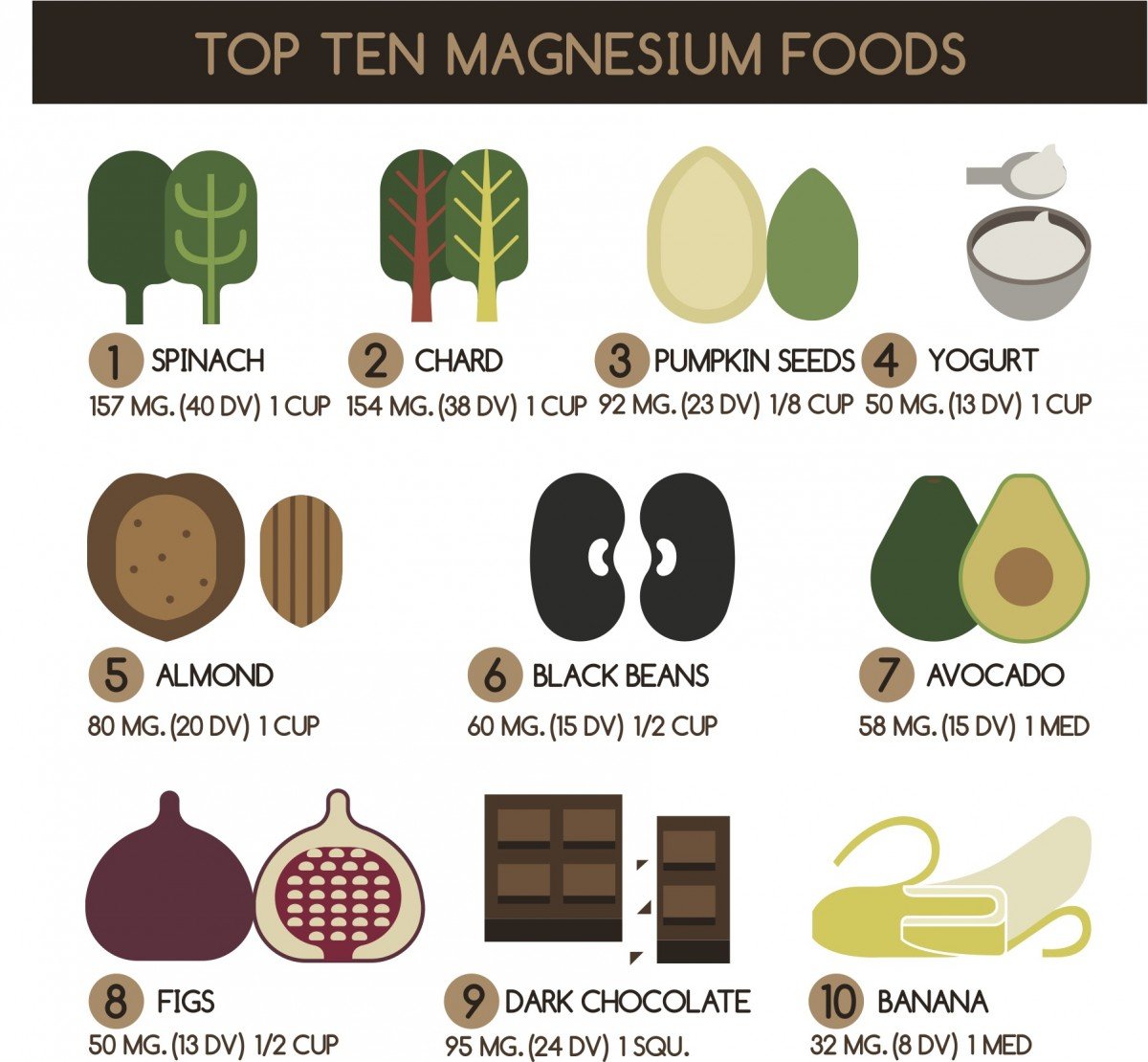 top 10 magnesium rich foods infographic